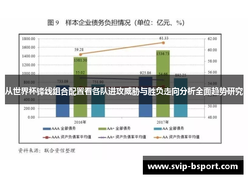 从世界杯锋线组合配置看各队进攻威胁与胜负走向分析全面趋势研究 从世界杯锋线组合配置看各队进攻威胁与胜负走向分析全面趋势研究