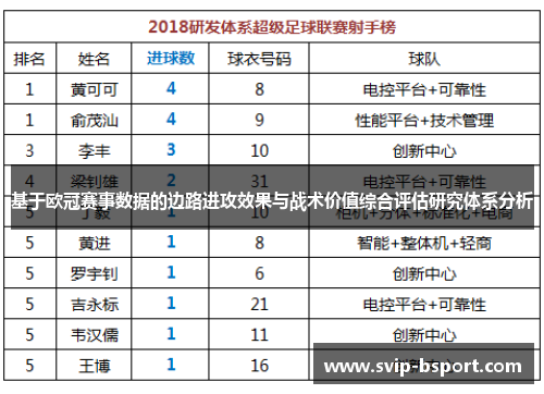 基于欧冠赛事数据的边路进攻效果与战术价值综合评估研究体系分析 基于欧冠赛事数据的边路进攻效果与战术价值综合评估研究体系分析