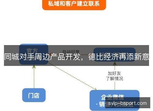 同城对手周边产品开发，德比经济再添新意